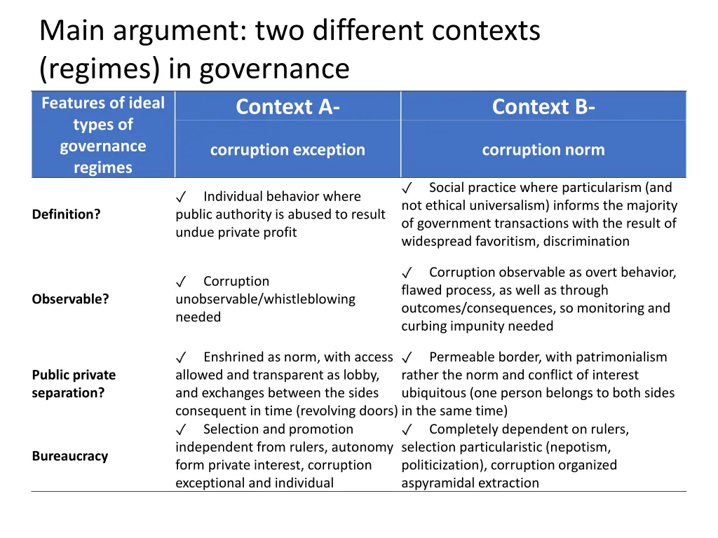 main argument two different contexts regimes