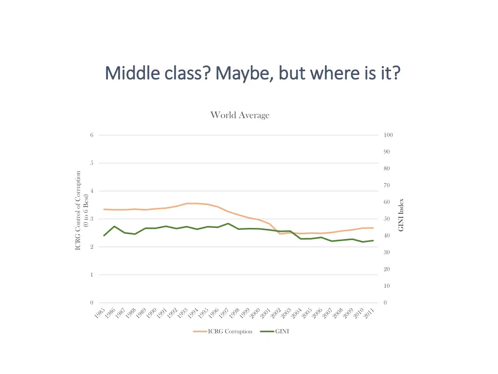 middle class maybe but where is it middle class