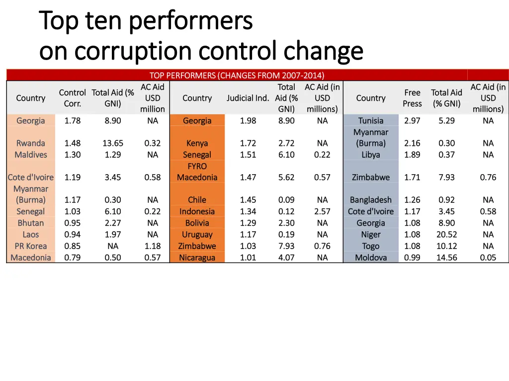 top ten performers top ten performers