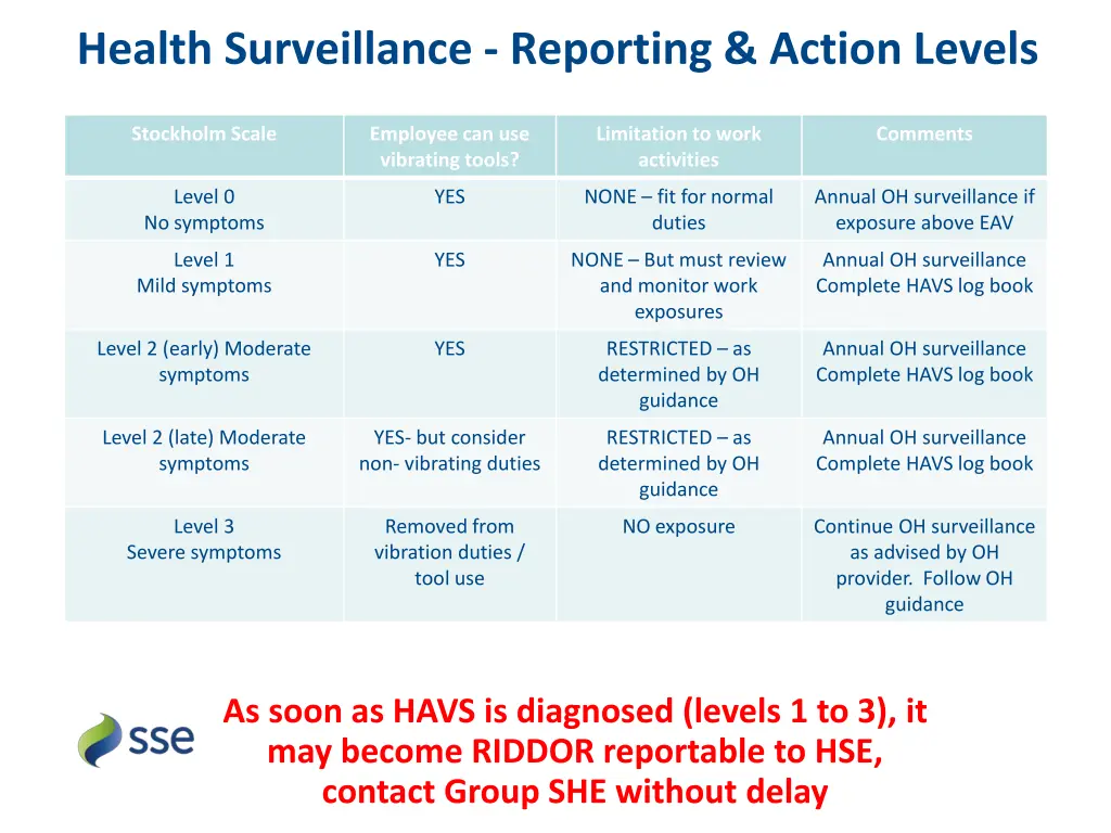 health surveillance reporting action levels