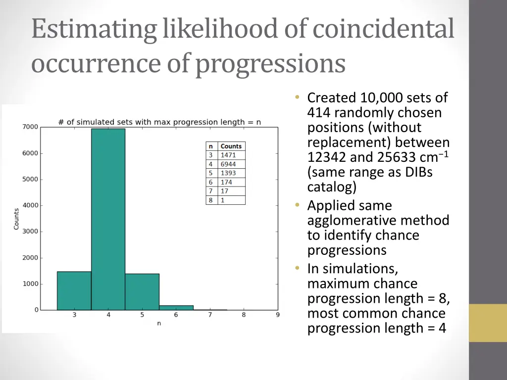 estimating likelihood of coincidental occurrence