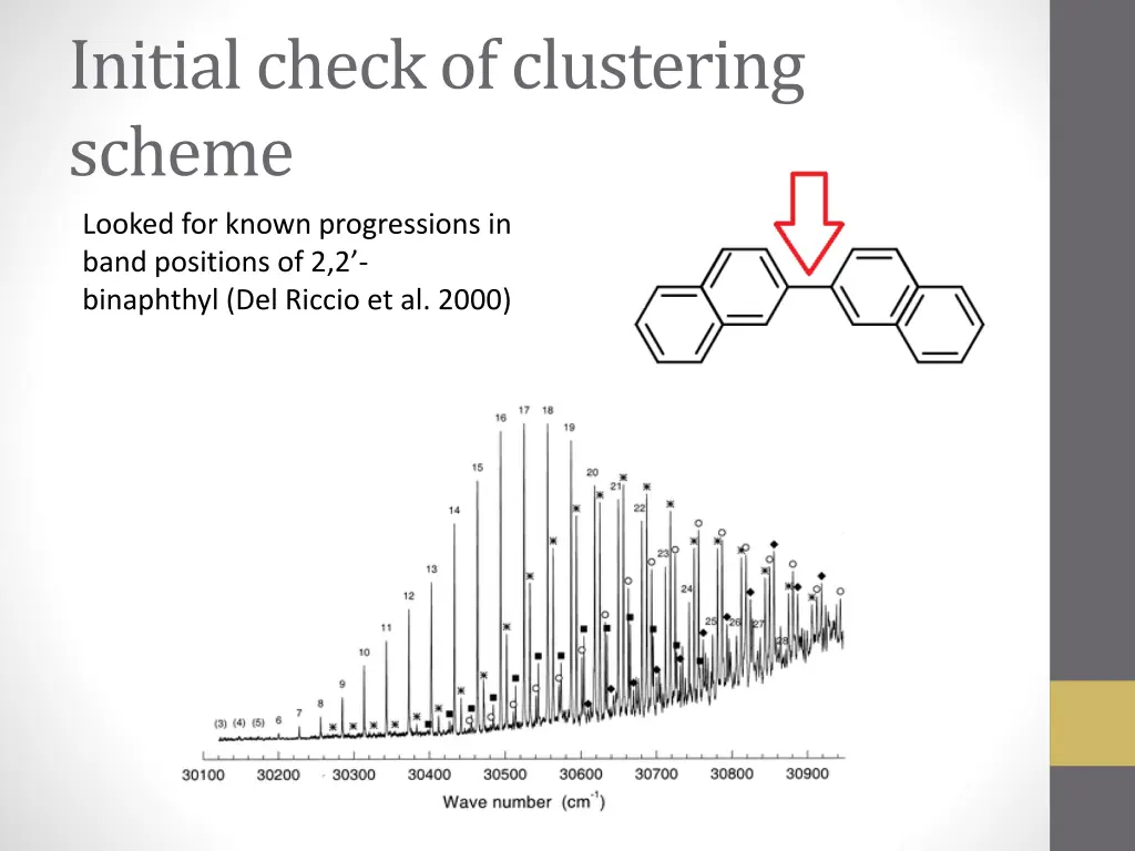 initial check of clustering scheme