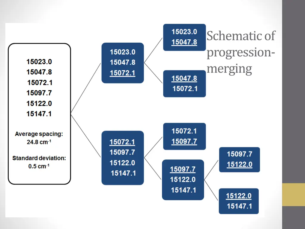schematic of progression merging