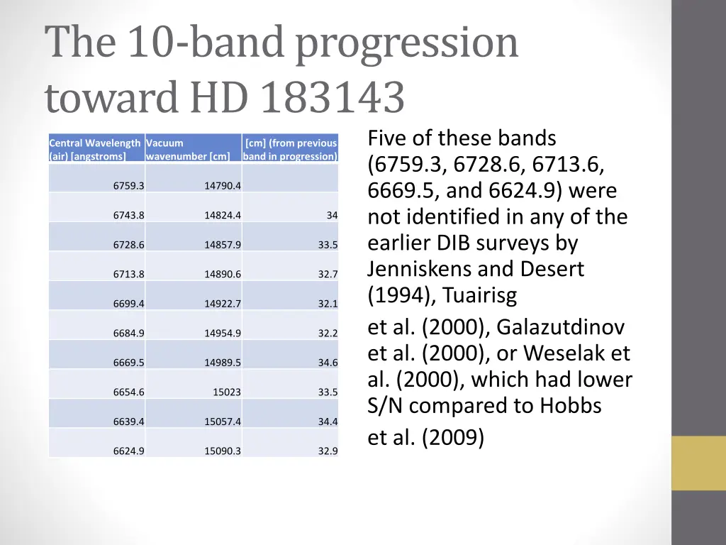 the 10 band progression toward hd 183143