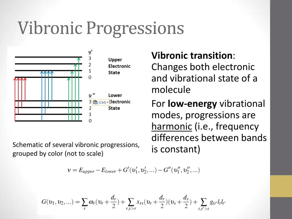 vibronic progressions