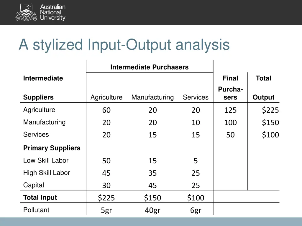 a stylized input output analysis