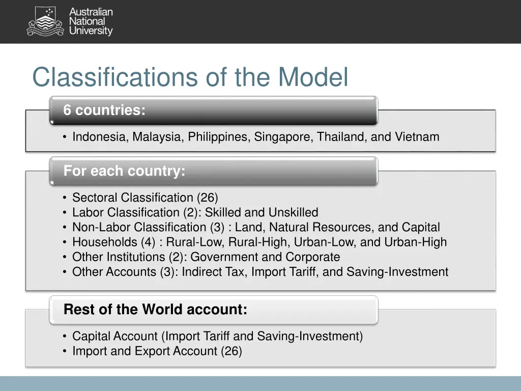 classifications of the model