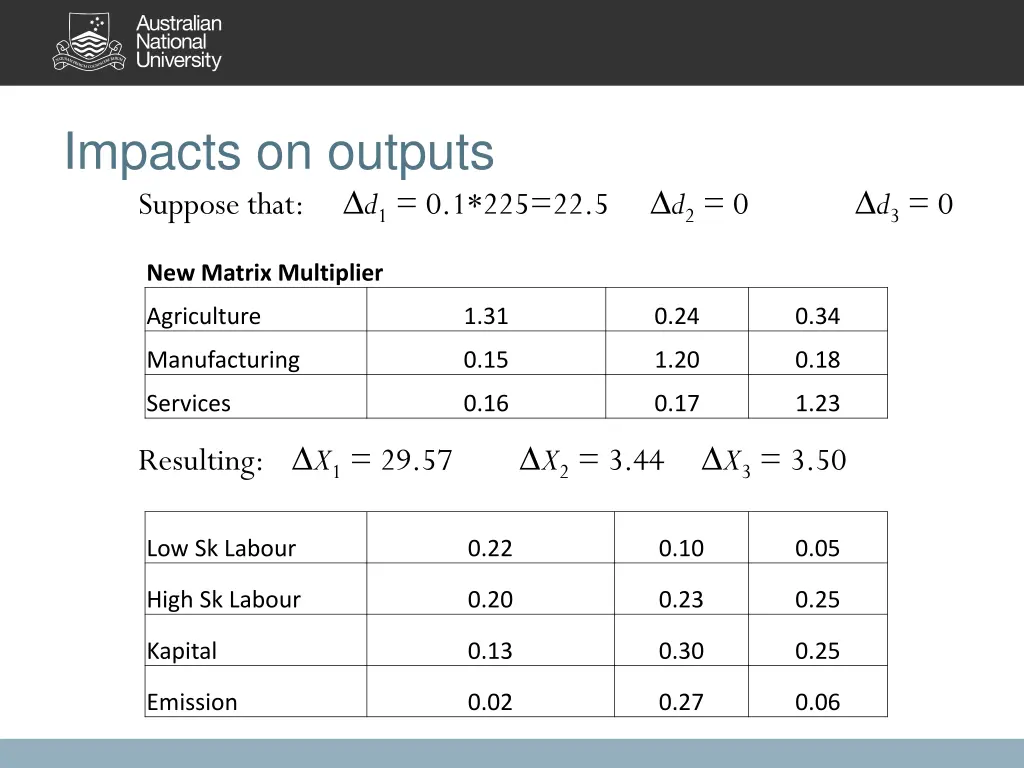 impacts on outputs suppose that 1