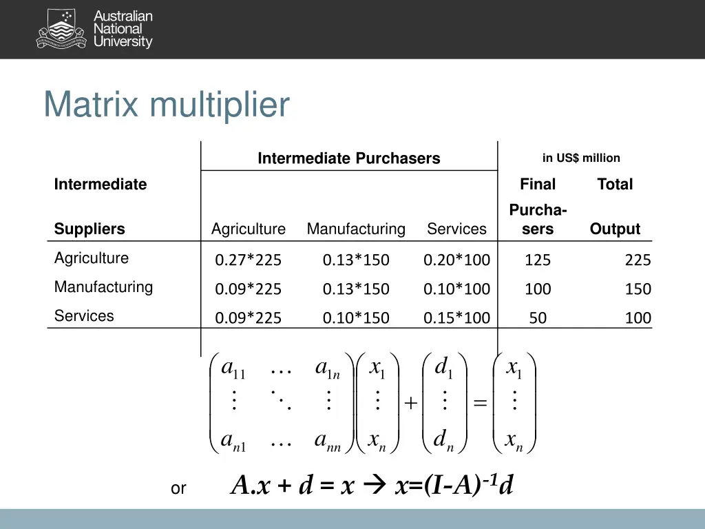matrix multiplier