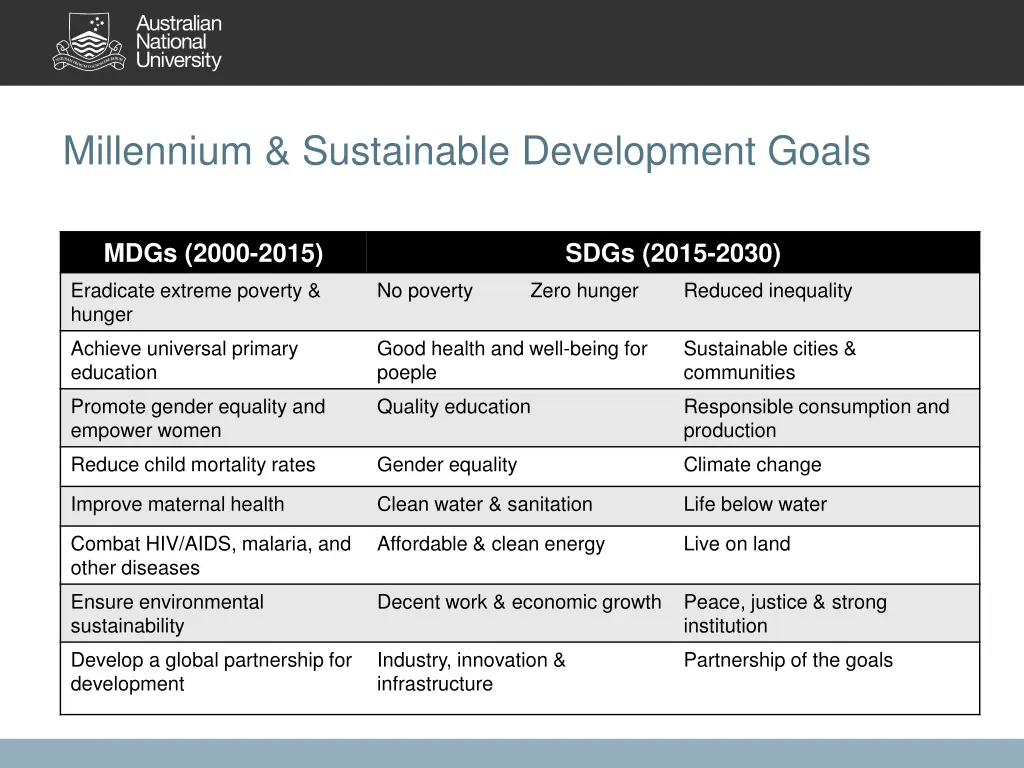 millennium sustainable development goals