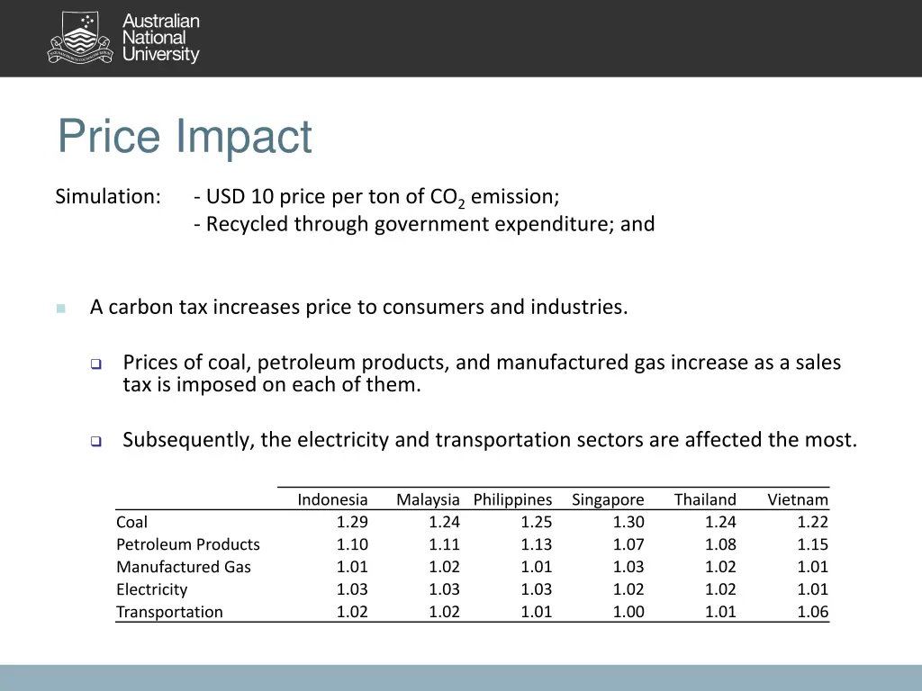 price impact