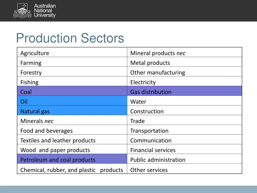 production sectors