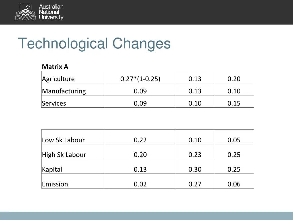technological changes 1