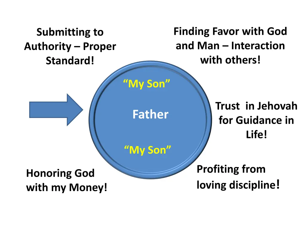 finding favor with god and man interaction with