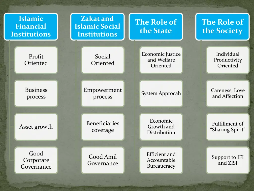 islamic financial institutions