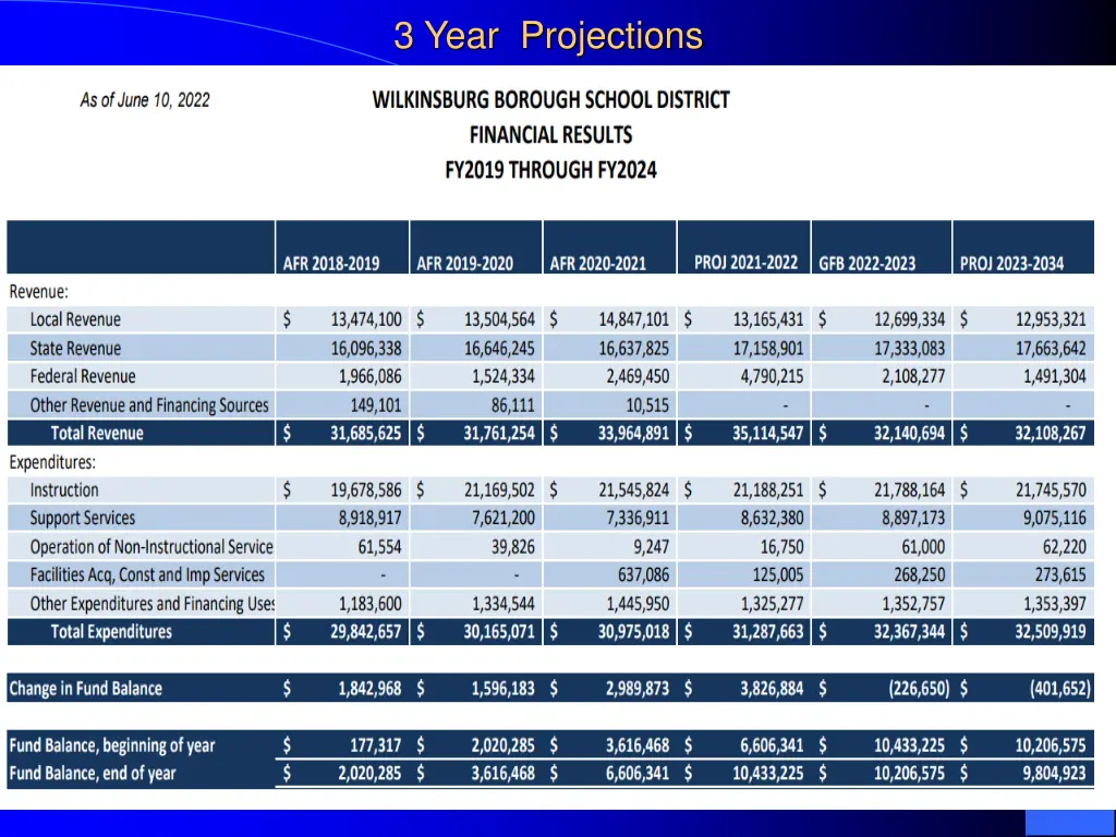 3 year projections
