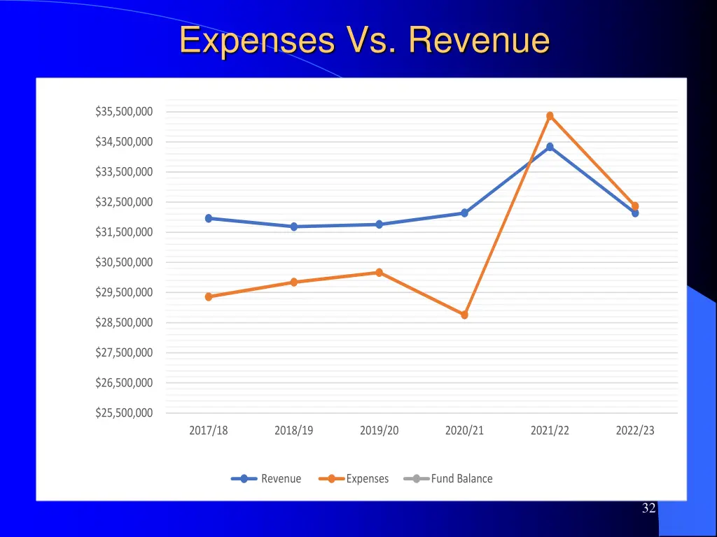 expenses vs revenue