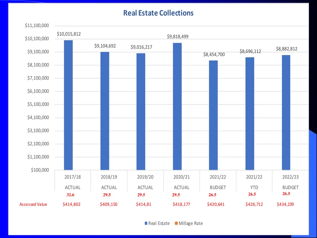 real estate collections
