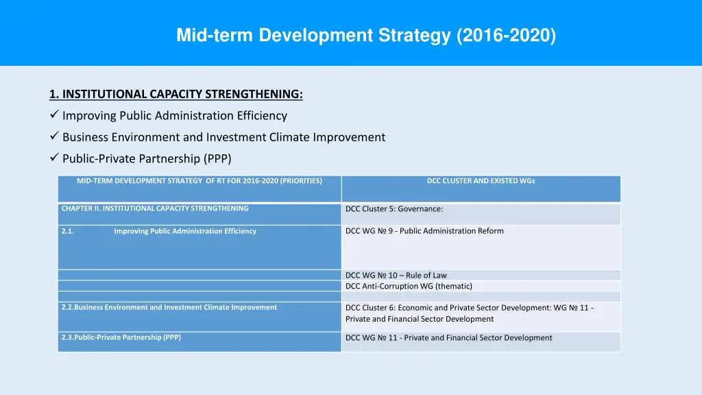 mid term development strategy 2016 2020 1