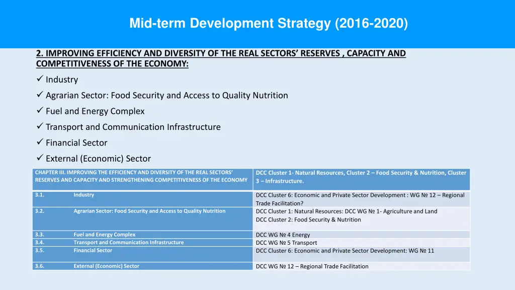 mid term development strategy 2016 2020 2