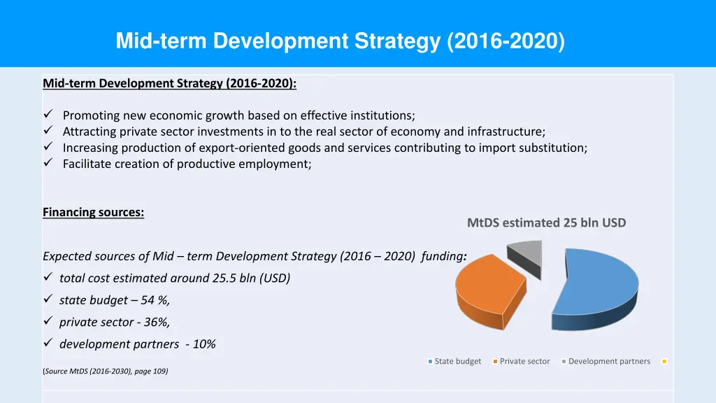 mid term development strategy 2016 2020