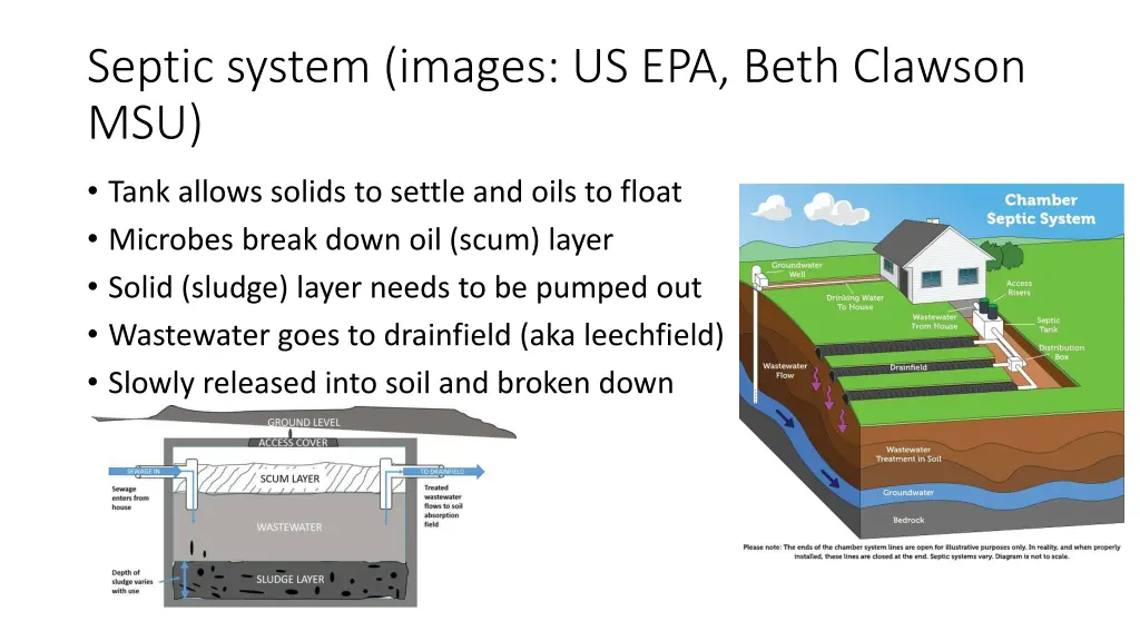 septic system images us epa beth clawson msu