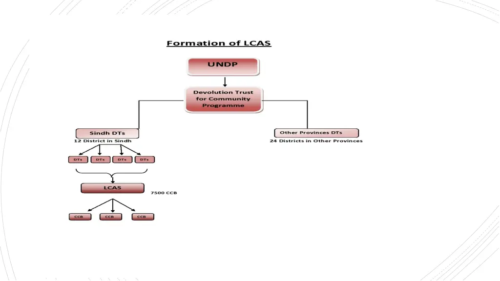 slide7