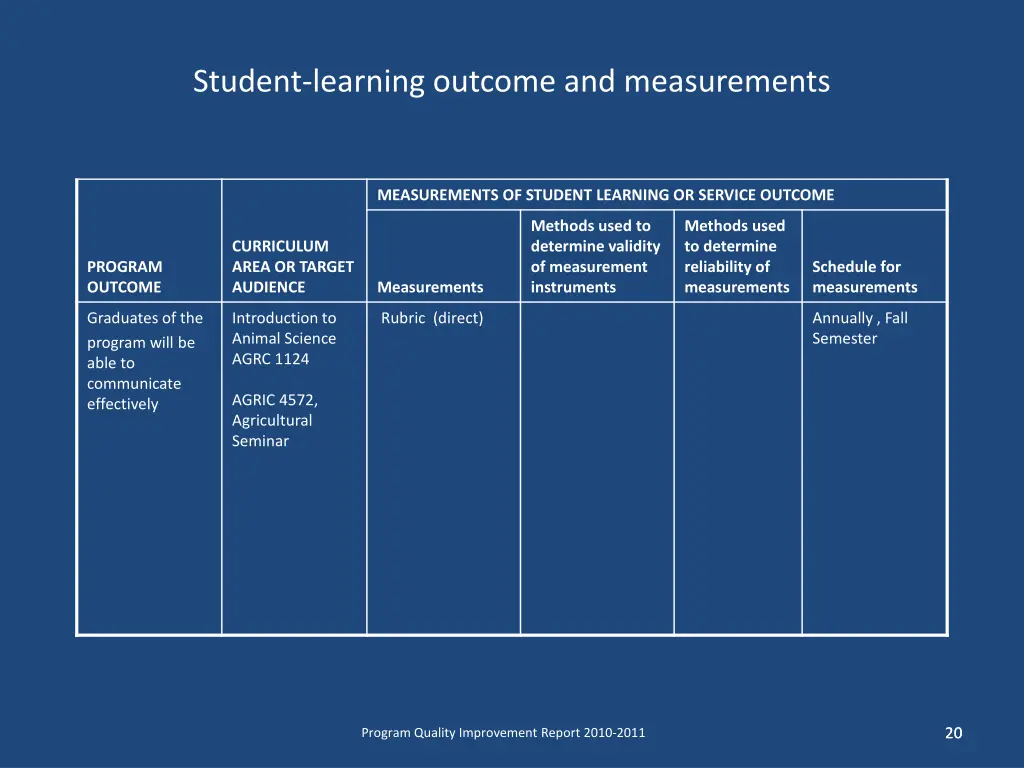 student learning outcome and measurements 1