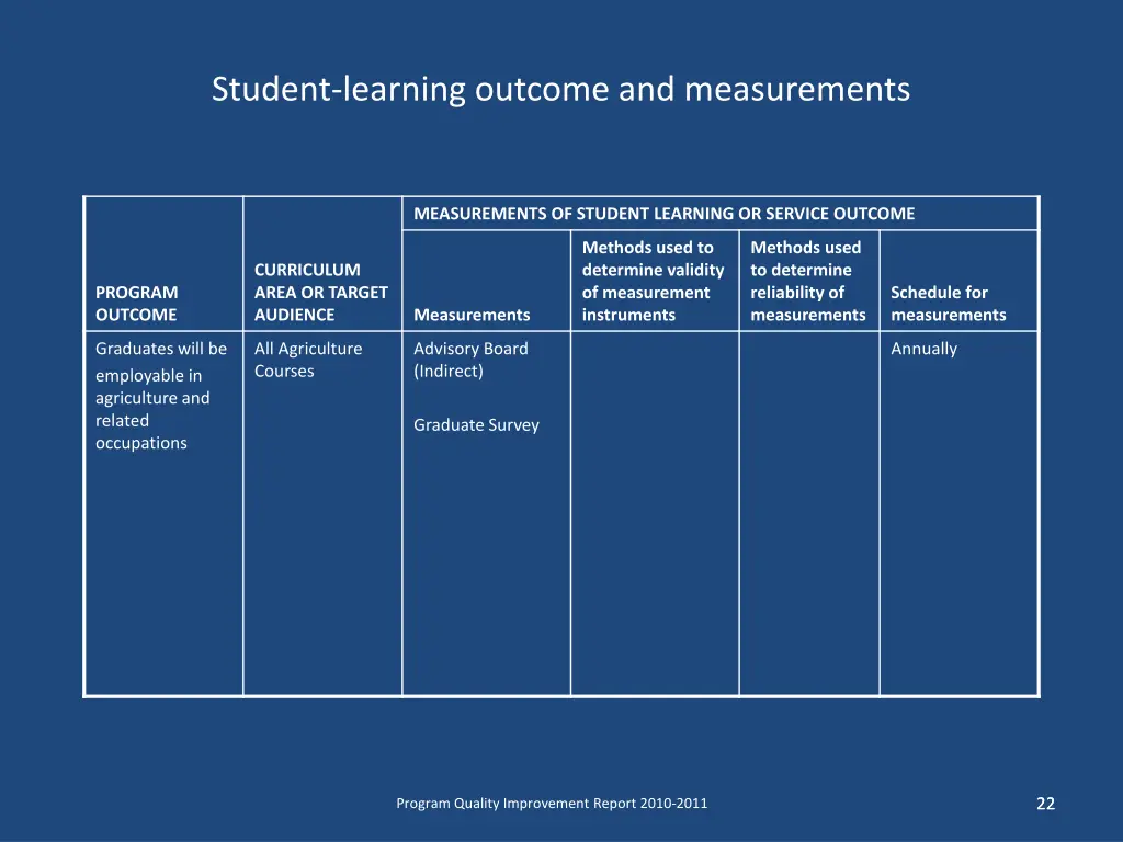 student learning outcome and measurements 2