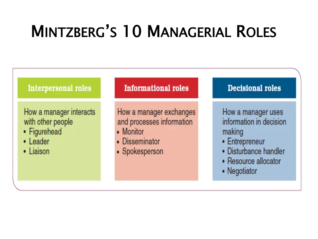 m m intzberg