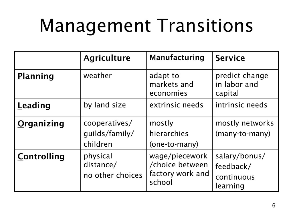 management transitions