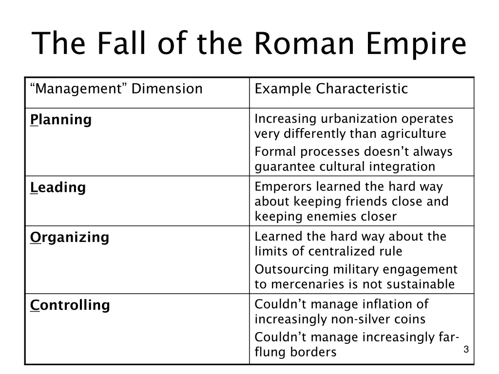the fall of the roman empire