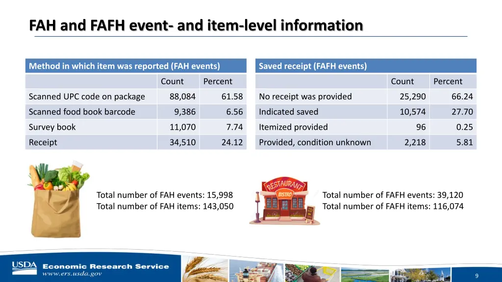 fah and fafh event and item level information