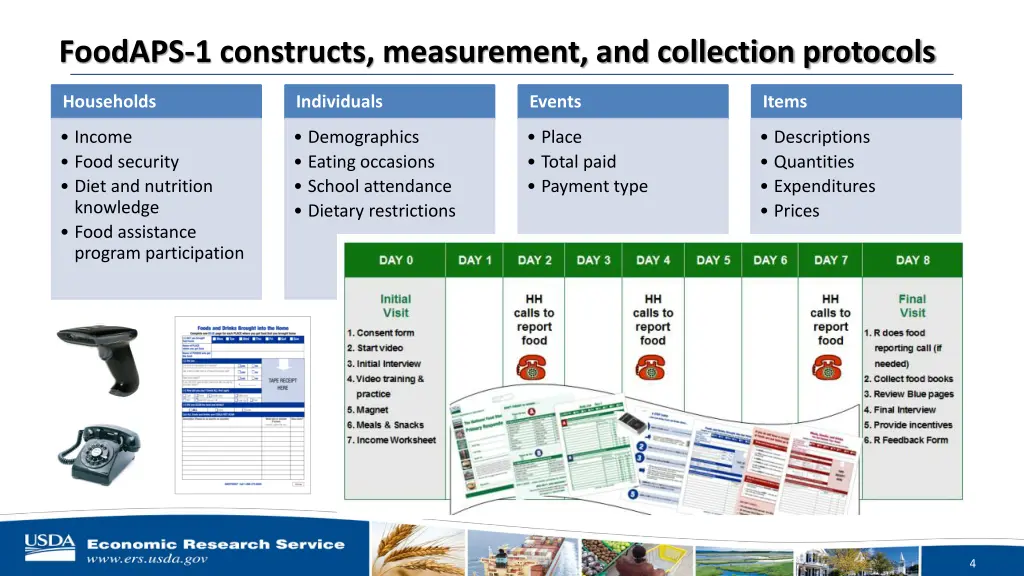 foodaps 1 constructs measurement and collection