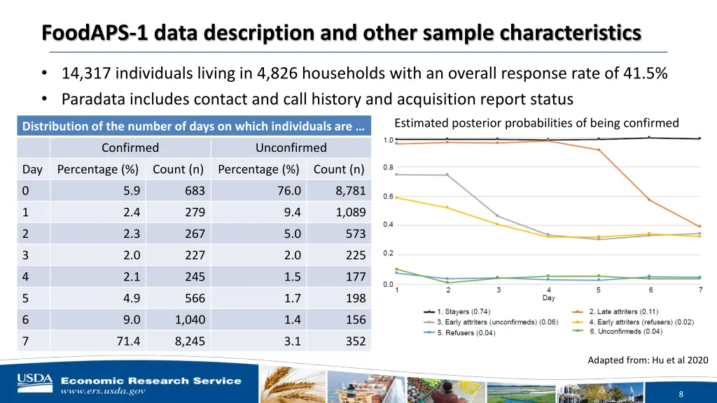 foodaps 1 data description and other sample