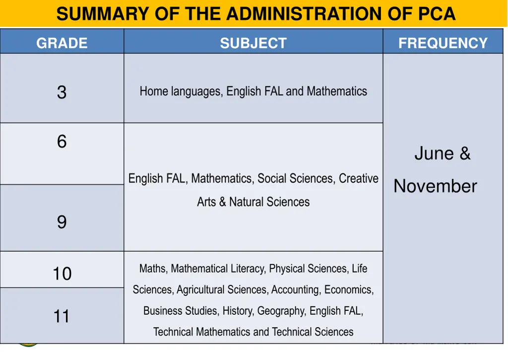 summary of the administration of pca