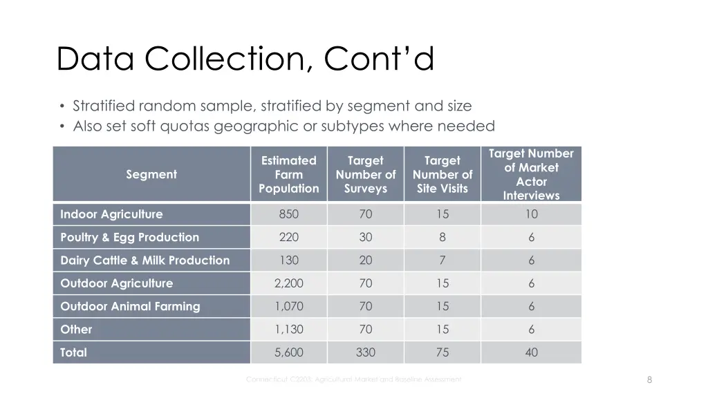 data collection cont d