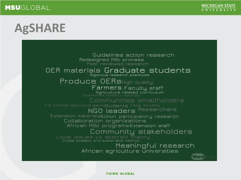 agshare
