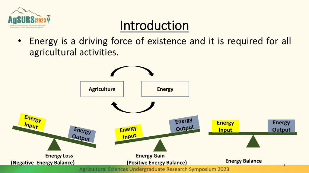introduction introduction