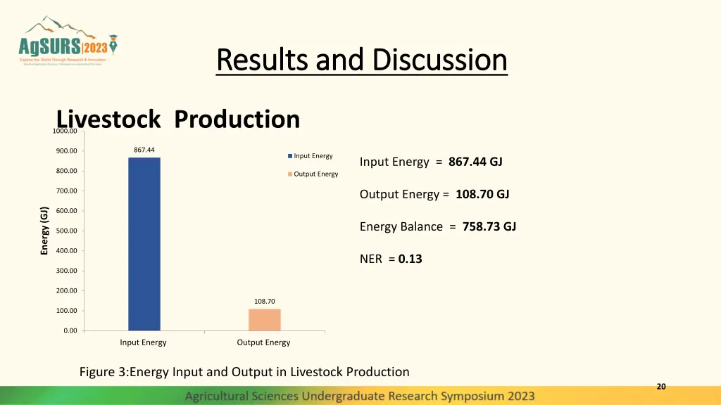 results and discussion results and discussion 1