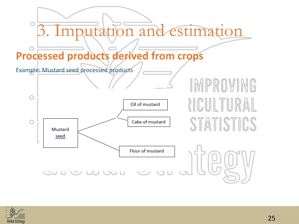 3 imputation and estimation 7