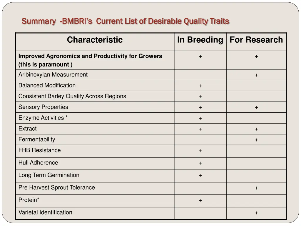summary summary bmbri s current list of desirable
