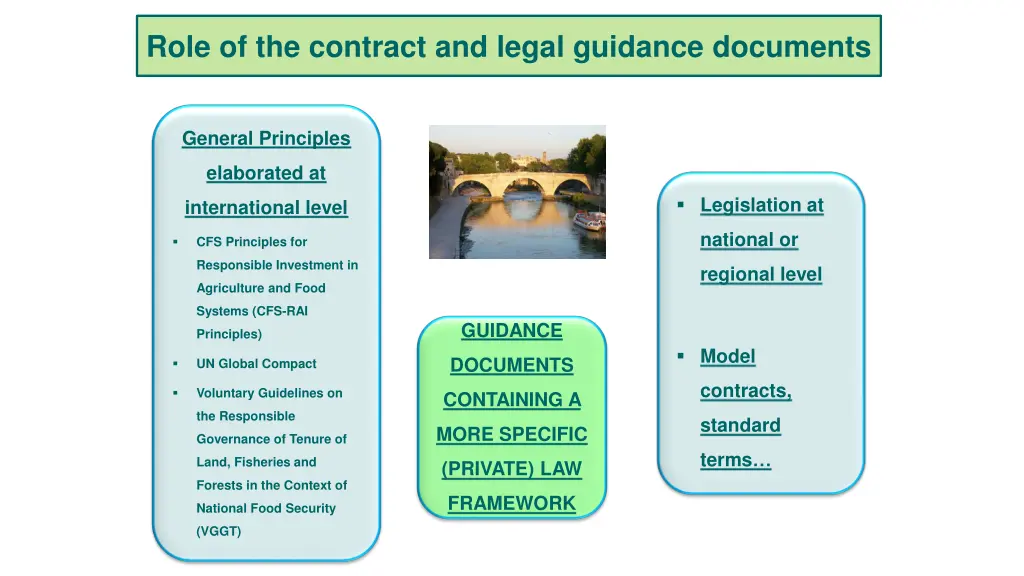 role of the contract and legal guidance documents