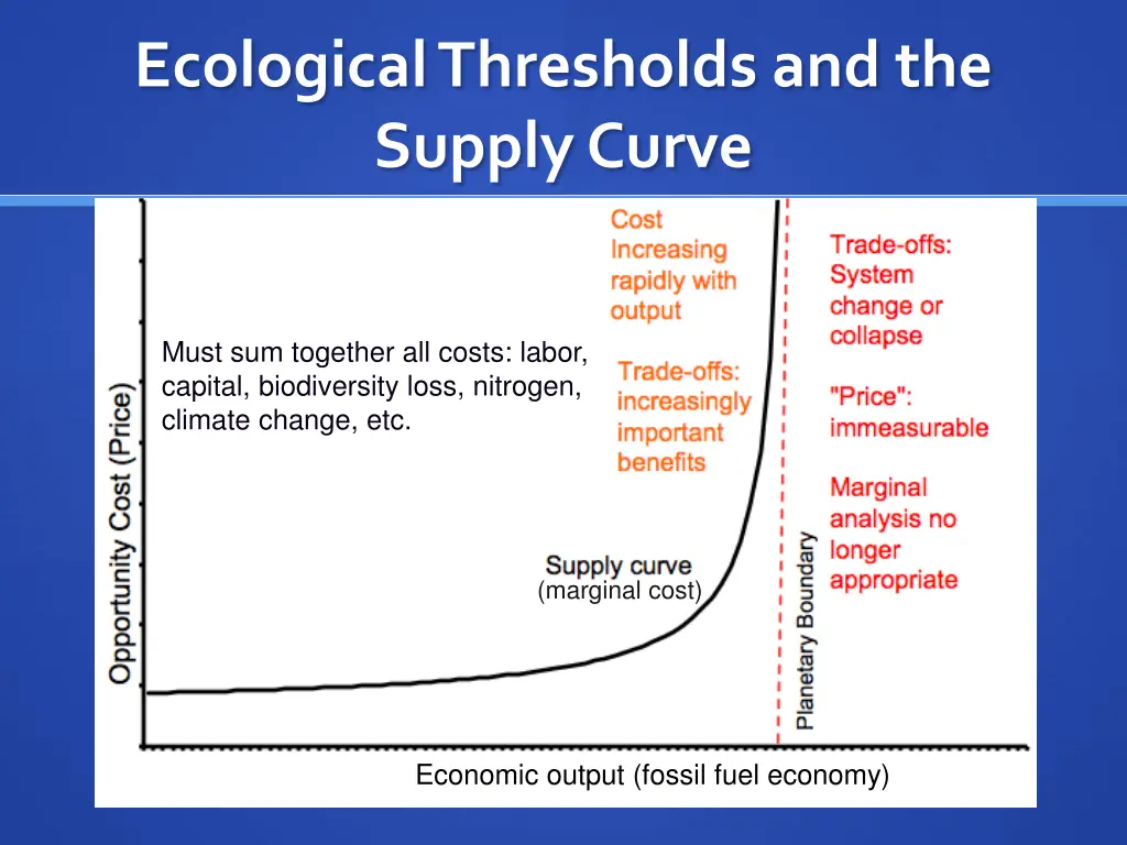 ecological thresholds and the supply curve