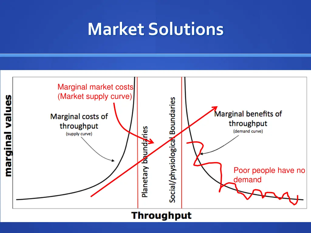 market solutions 1