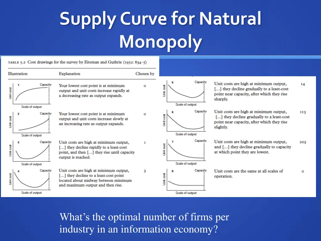 supply curve for natural monopoly
