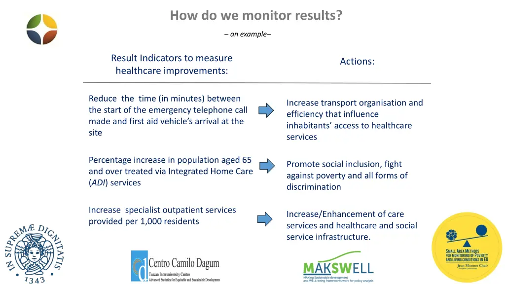 how do we monitor results