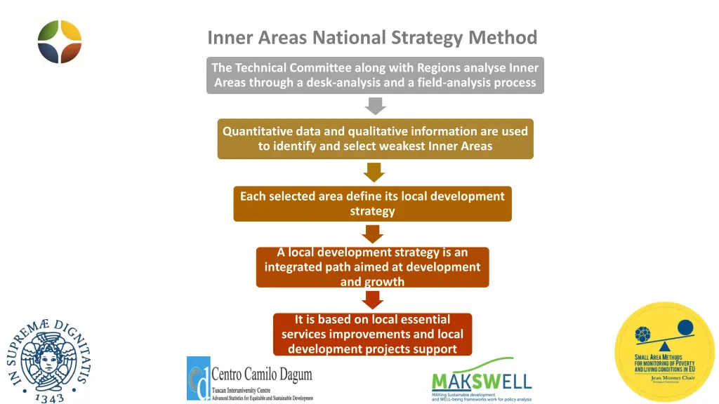 inner areas national strategy method