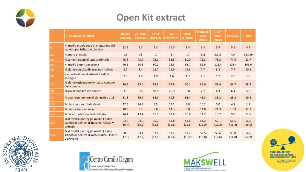 open kit extract 2