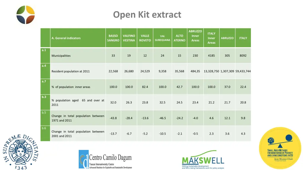 open kit extract